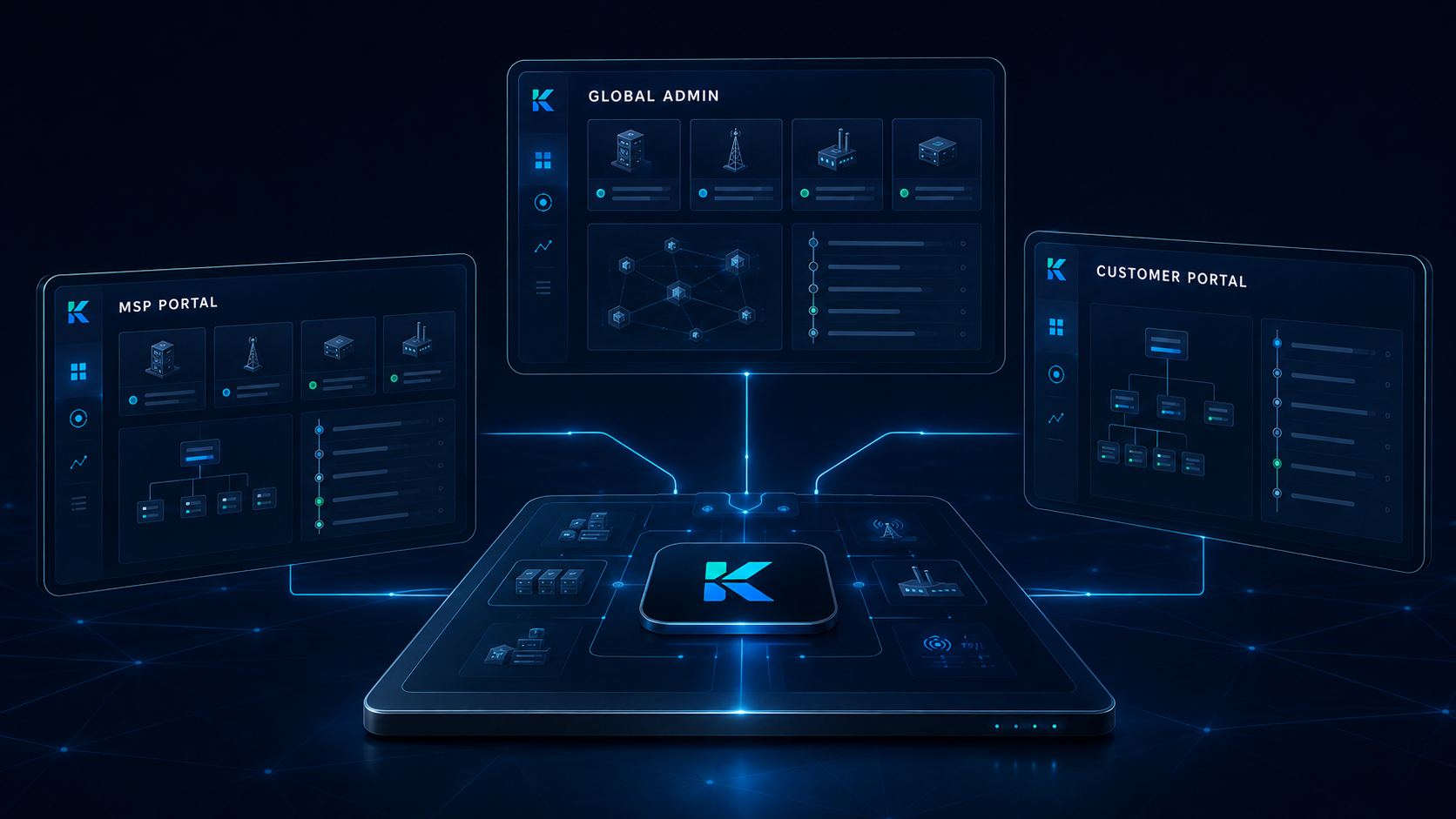 Conceptual KAOKAB NOC composition showing Global Admin, MSP Portal and Customer Portal