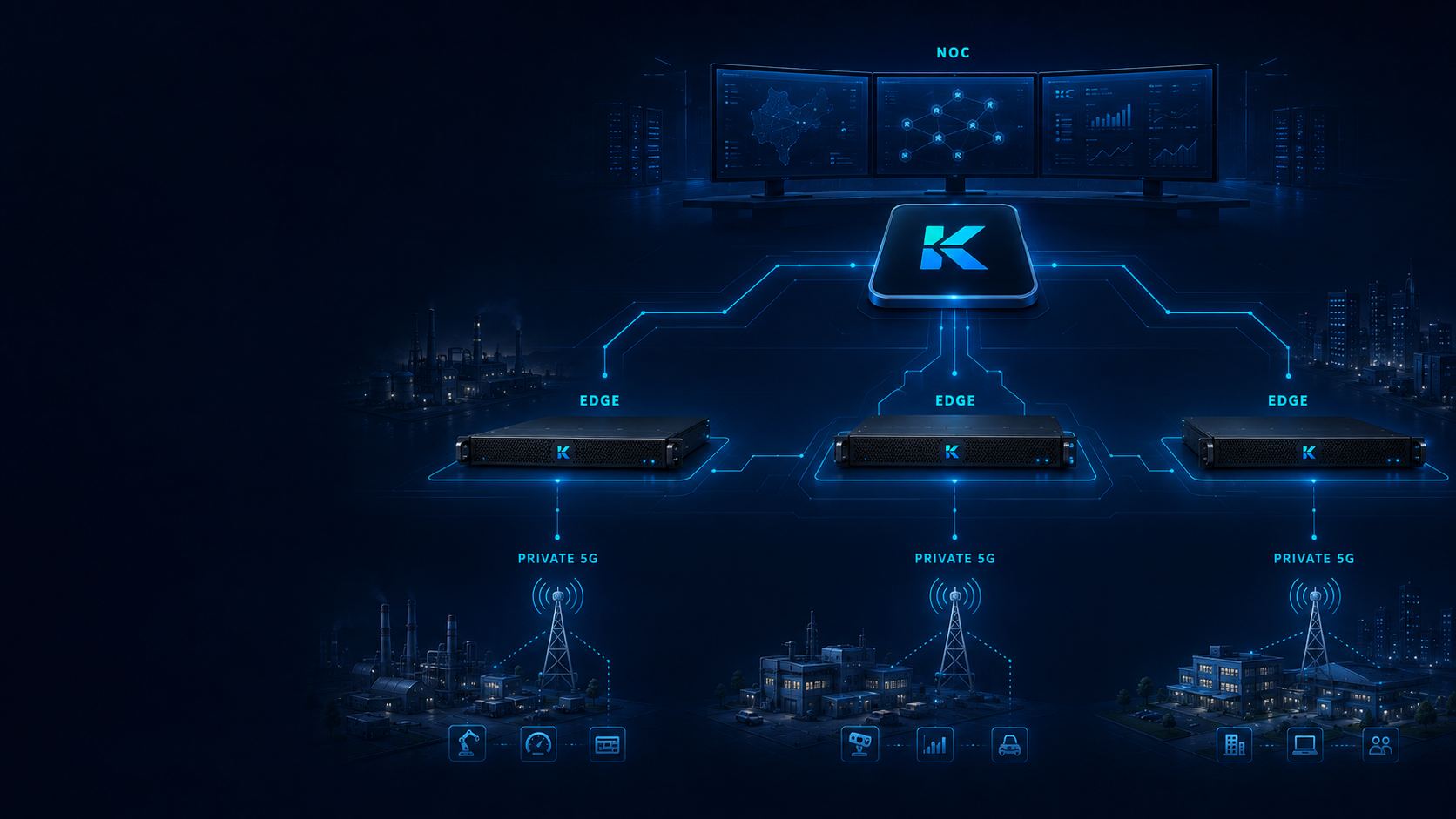 Conceptual KAOKAB NOC-to-Edge topology composition